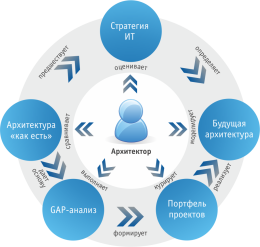 Современные образовательные программы университета it профессий для успешной карьеры в сфере информационных технологий