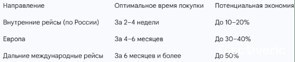 Как дешево купить авиабилет: лайфхаки и инструменты