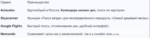 Как дешево купить авиабилет: лайфхаки и инструменты