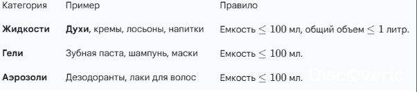 Что взять с собой в ручную кладь: полный список + ограничения авиакомпаний
