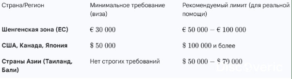 Как выбрать страховку для путешествия: что важно учесть