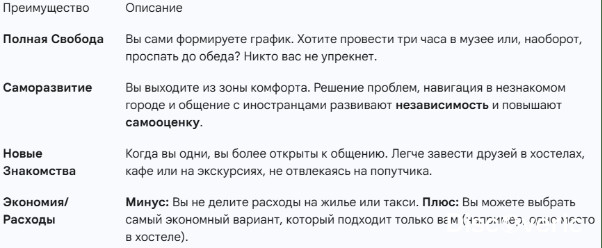 Как подготовиться к путешествию одному: безопасность, планирование маршрута