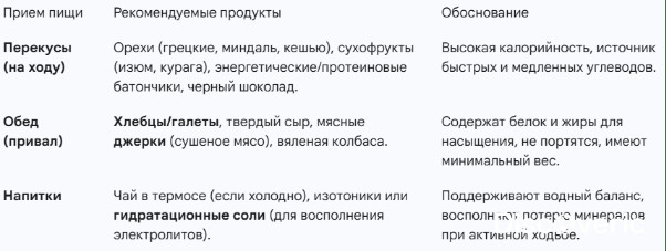Как подготовиться к однодневному походу: список снаряжения и полезные советы