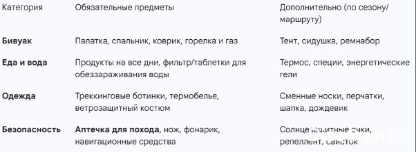 Что взять с собой в рюкзак в поход: еда, одежда, первая помощь
